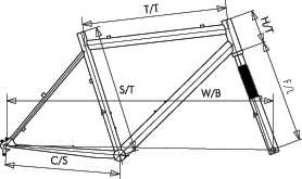 Geometria rmu